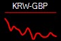 KRW-GBP